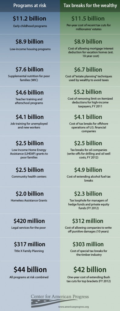 Budget vs. Cuts Infographic