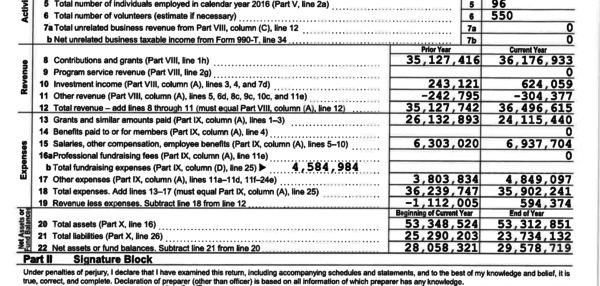 Part of Charity: Water's 2016 tax return